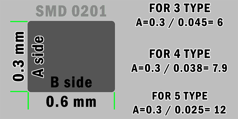 Stencil aperture calculation for solder paste volume